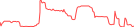 Sparkline Img
