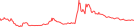 Sparkline Img