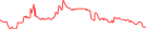 Sparkline Img