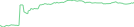 Sparkline Img