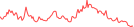 Sparkline Img