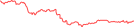 Sparkline Img