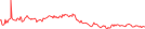 Sparkline Img