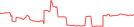 Sparkline Img