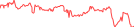 Sparkline Img