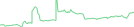 Sparkline Img