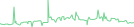 Sparkline Img