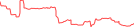 Sparkline Img