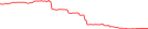 Sparkline Img