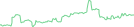 Sparkline Img
