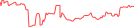 Sparkline Img