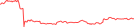 Sparkline Img