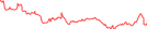 Sparkline Img