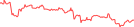 Sparkline Img