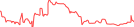 Sparkline Img