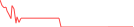 Sparkline Img