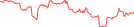Sparkline Img