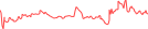 Sparkline Img