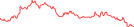 Sparkline Img