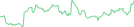 Sparkline Img