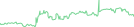 Sparkline Img