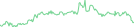 Sparkline Img