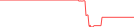 Sparkline Img