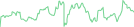 Sparkline Img