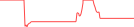 Sparkline Img