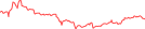 Sparkline Img