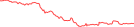 Sparkline Img