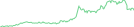 Sparkline Img