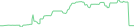 Sparkline Img