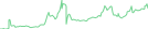 Sparkline Img