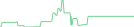 Sparkline Img