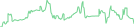 Sparkline Img