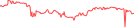 Sparkline Img