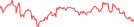 Sparkline Img