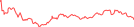 Sparkline Img