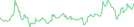 Sparkline Img