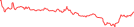 Sparkline Img