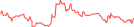 Sparkline Img