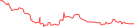 Sparkline Img