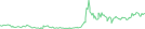 Sparkline Img