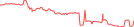 Sparkline Img