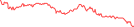 Sparkline Img