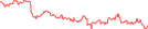 Sparkline Img