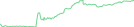 Sparkline Img