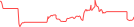 Sparkline Img