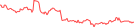 Sparkline Img